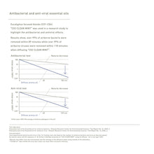 將圖片載入圖庫檢視器 C04 CLEAN LAVENDER 10ml 香薰精油 Clean Air系列 |@aroma