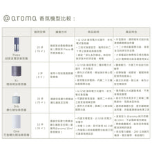 將圖片載入圖庫檢視器 @aroma Diffuser Orb 霧化精油香氛儀
