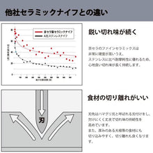 將圖片載入圖庫檢視器 京瓷KYOCERA抗菌陶瓷刀- 黑刃小三德刀14cm
